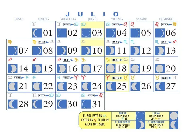 Calendario Lunar: Julio de 2008 Calendario Lunar: Julio de 2008