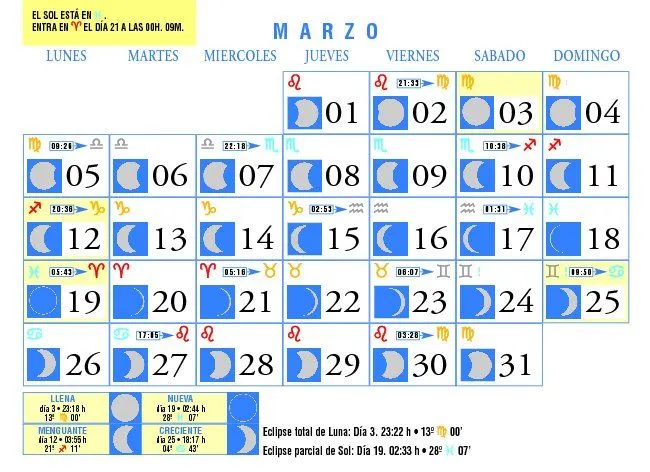Calendario Lunar: Marzo de 2007