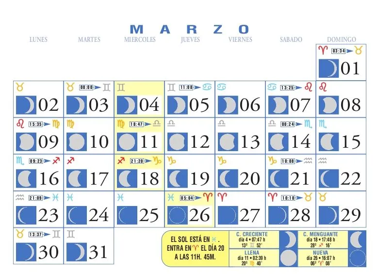 Calendario Lunar: Marzo de 2009