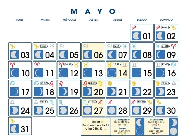 Calendario Lunar: Mayo de 2010