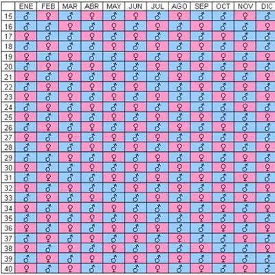 Calendario maya del embarazo | Tabla maya del sexo del bebé Calendario maya del embarazo | Tabla maya del sexo del bebé