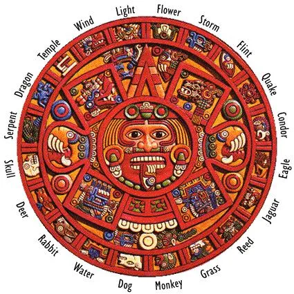 El calendario maya testifica de Cristo (7) | Astro Kólob El calendario maya testifica de Cristo (7) | Astro Kólob