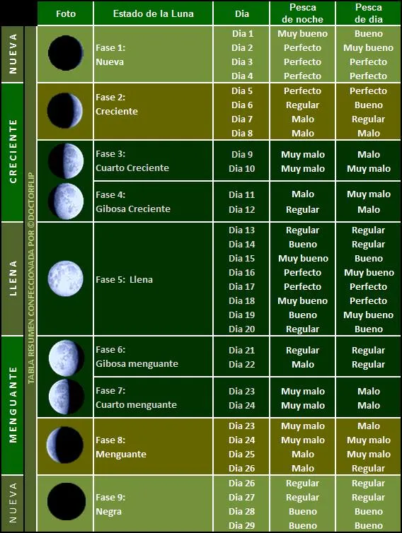 Calendario de pesca 2015 | PESCADOR DEPORTIVO