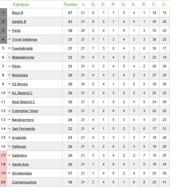 Calendario Real Madrid C - Real Madrid C - pág.3 - Foro del Real ...
