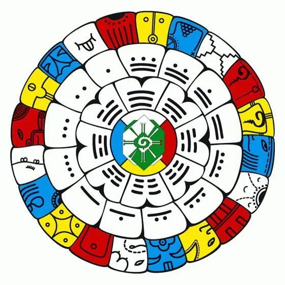 calendario | The Mayas | Pinterest