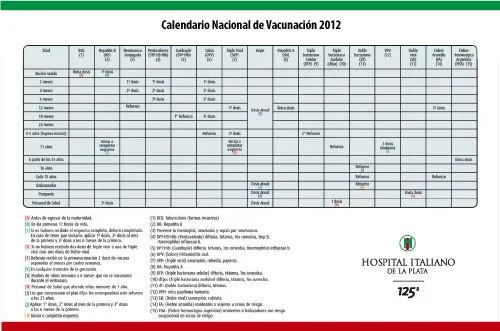 Calendario de Vacunación 2012 - Hospital Italiano La Plata