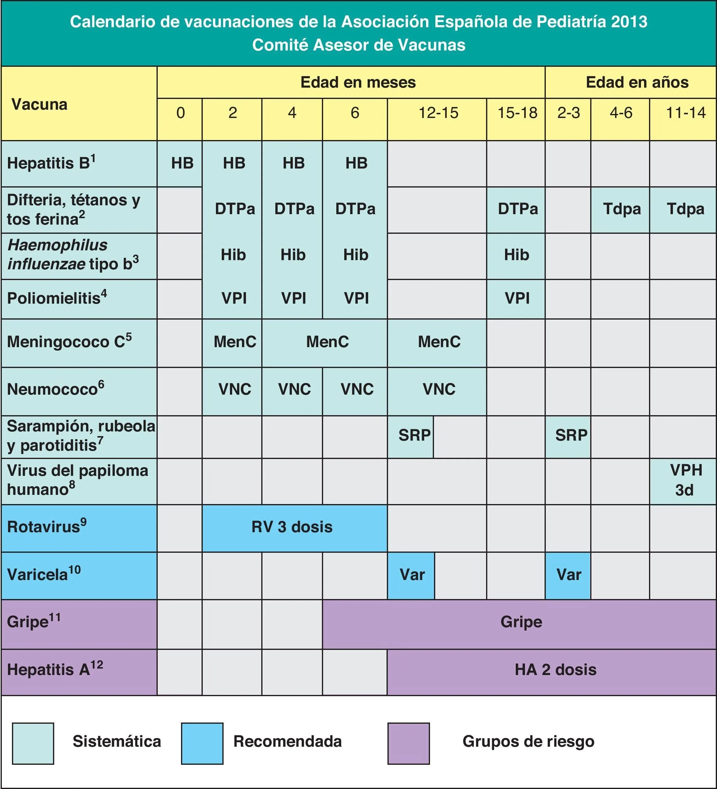 Calendario de vacunaciones de la Asociación Española de Pediatría: recomendaciones 2013 | Anales de Pediatría Calendario de vacunaciones de la Asociación Española de Pediatría: recomendaciones 2013 | Anales de Pediatría