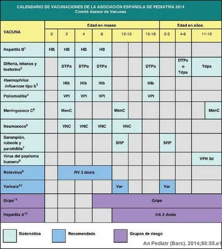 Calendario de vacunas 2014: novedades