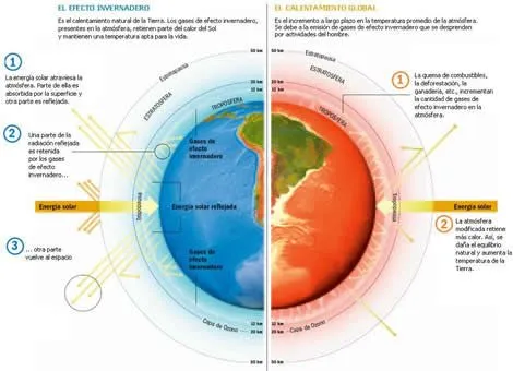 Calentamiento Global: Una triste realidad | La Mata de Einstein Calentamiento Global: Una triste realidad | La Mata de Einstein