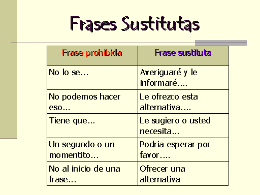 Calidad en el servicio al cliente - Monografias. Calidad en el servicio al cliente - Monografias.