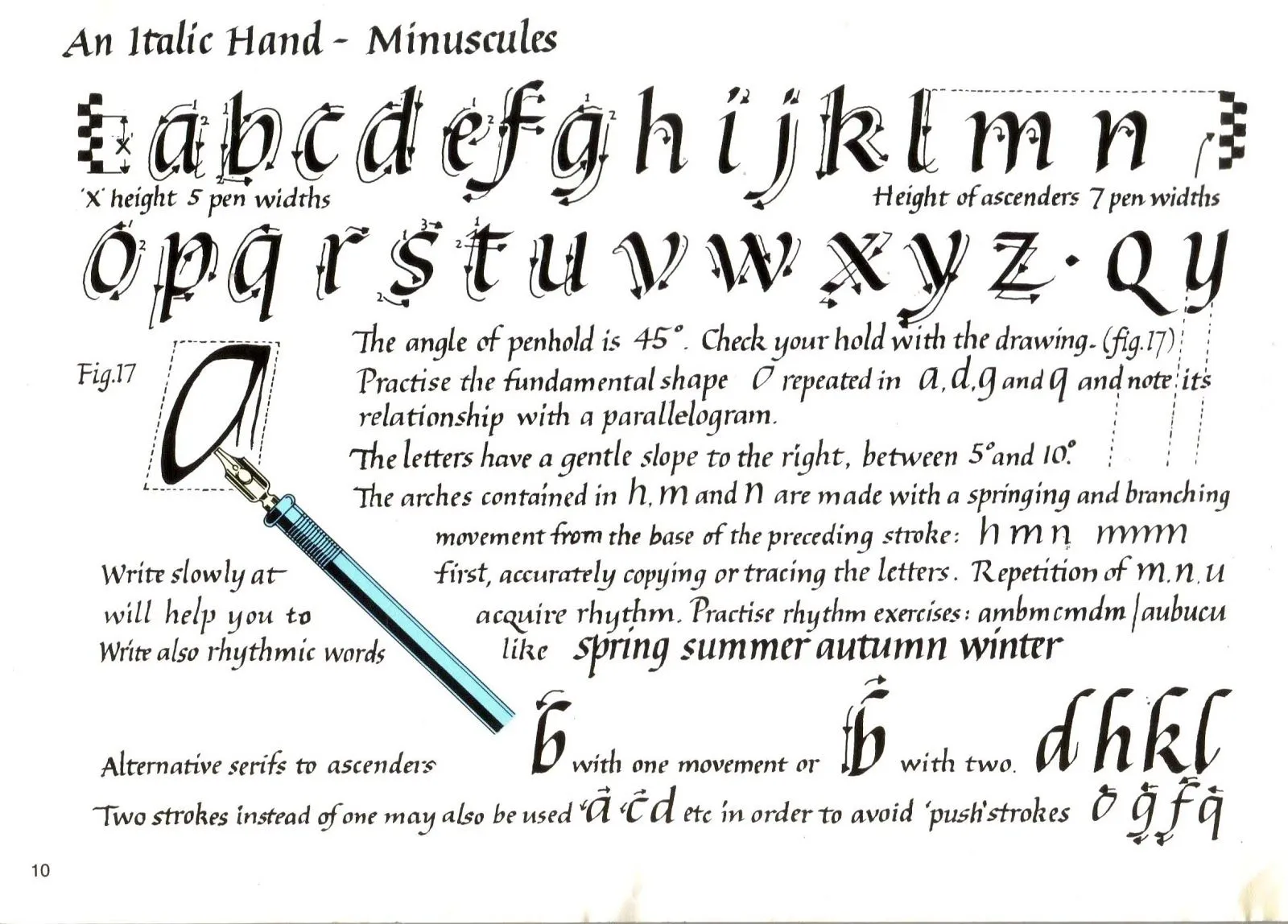 caligrafia, arte y diseño: Los esquemas gráficos caligrafia, arte y diseño: Los esquemas gráficos