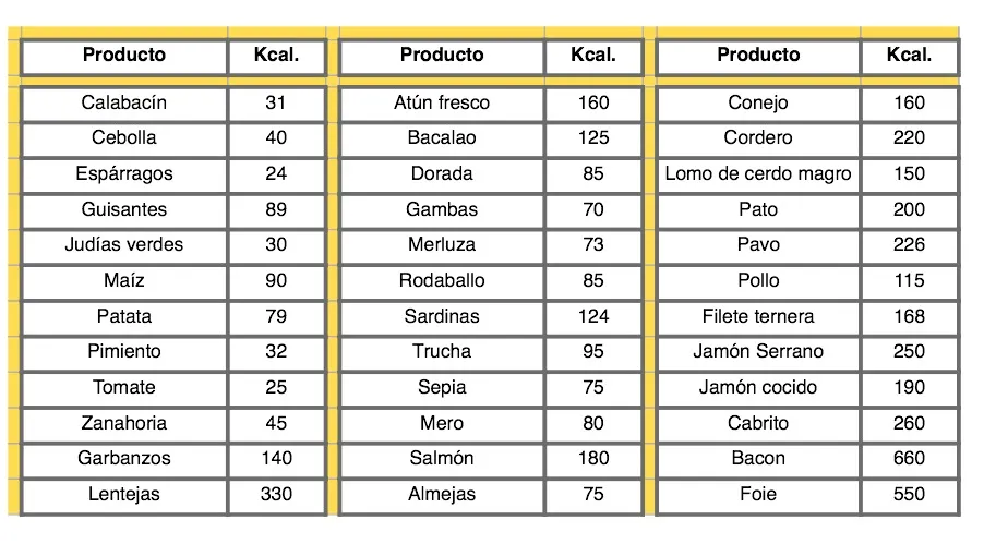 Tabla del buen comer - Imagui
