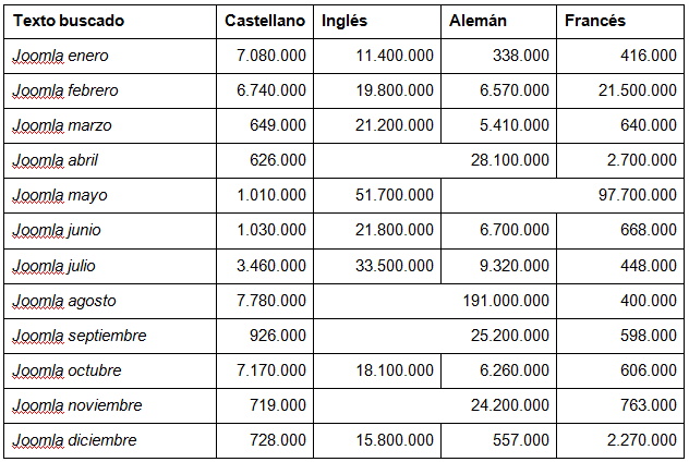 Qué podemos hacer para cambiar la tendencia?