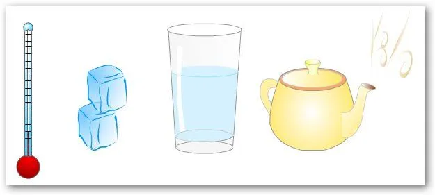 CAMBIOS DE ESTADO AGUA COLOREAR - Imagui