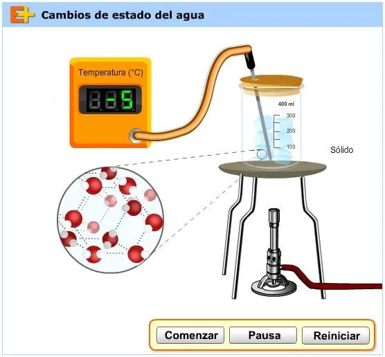 Cambios de estado del agua (educaplus.org) - Didactalia: material ... Cambios de estado del agua (educaplus.org) - Didactalia: material ...