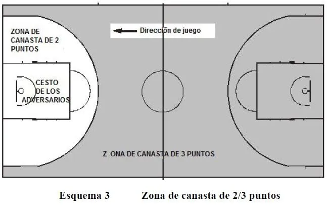 Cambios en la cancha de baloncesto « Movimiento y Deporte Cambios en la cancha de baloncesto « Movimiento y Deporte