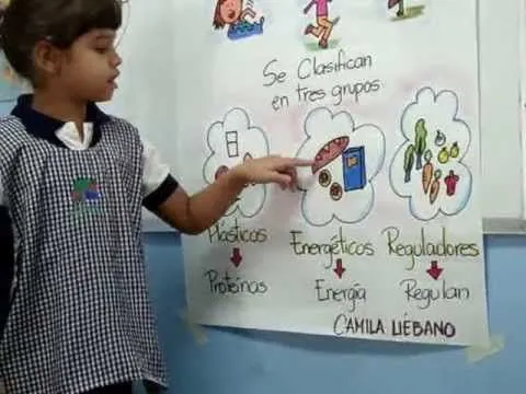 Camila Liébano Exposición LOS ALIMENTOS grupo C Pre-Escolar de 6 ... Camila Liébano Exposición LOS ALIMENTOS grupo C Pre-Escolar de 6 ...