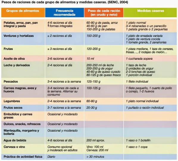 CAMINO CALVO : Menú de primavera - verano. Guía de la Alimentación ... CAMINO CALVO : Menú de primavera - verano. Guía de la Alimentación ...