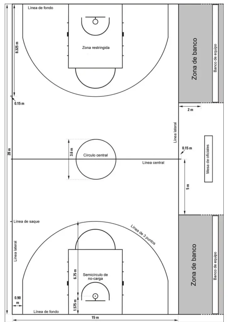 ▷ Campo de baloncesto: medidas, líneas y zonas ▷ Campo de baloncesto: medidas, líneas y zonas