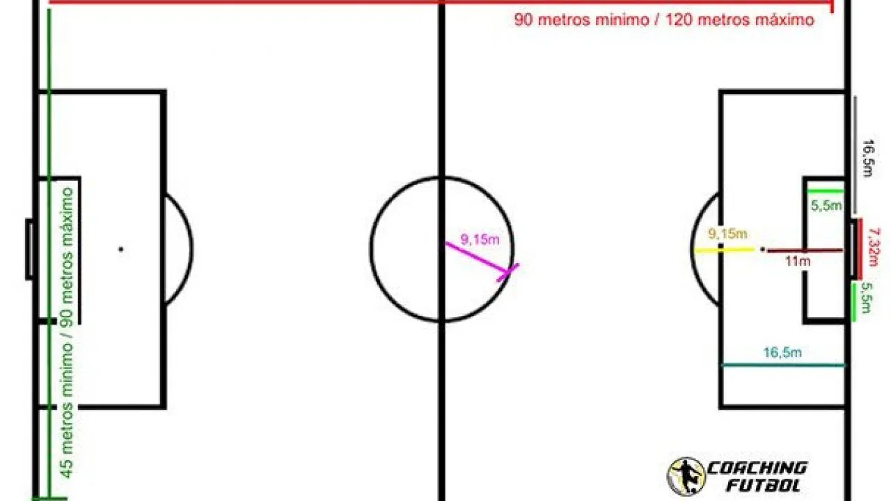 Campo de fútbol: Medidas de campos de F11 y F7 ✓