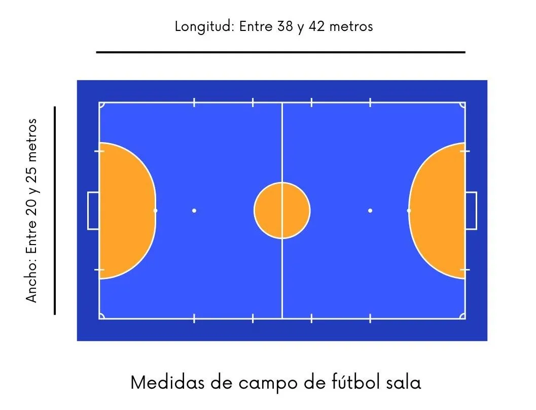 Campo de Fútbol Sala: Características | CeleBreak Campo de Fútbol Sala: Características | CeleBreak