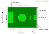 CAMPO DE FÚTBOL COMO SISTEMA MÉTRICO | Futbol Loco Atacando