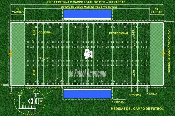 Medidas de una cancha de futbol americano - Imagui Medidas de una cancha de futbol americano - Imagui
