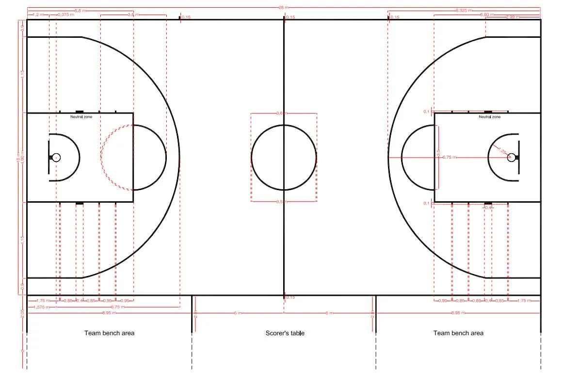 Cancha de basketball: todas sus medidas - Guioteca Cancha de basketball: todas sus medidas - Guioteca