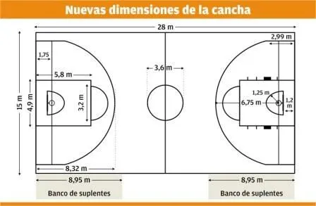 Cancha de baloncesto y sus medidas - Imagui