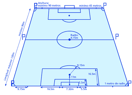 Cancha de fútbol: Medidas y dimensiones oficiales de la FIFA ... Cancha de fútbol: Medidas y dimensiones oficiales de la FIFA ...