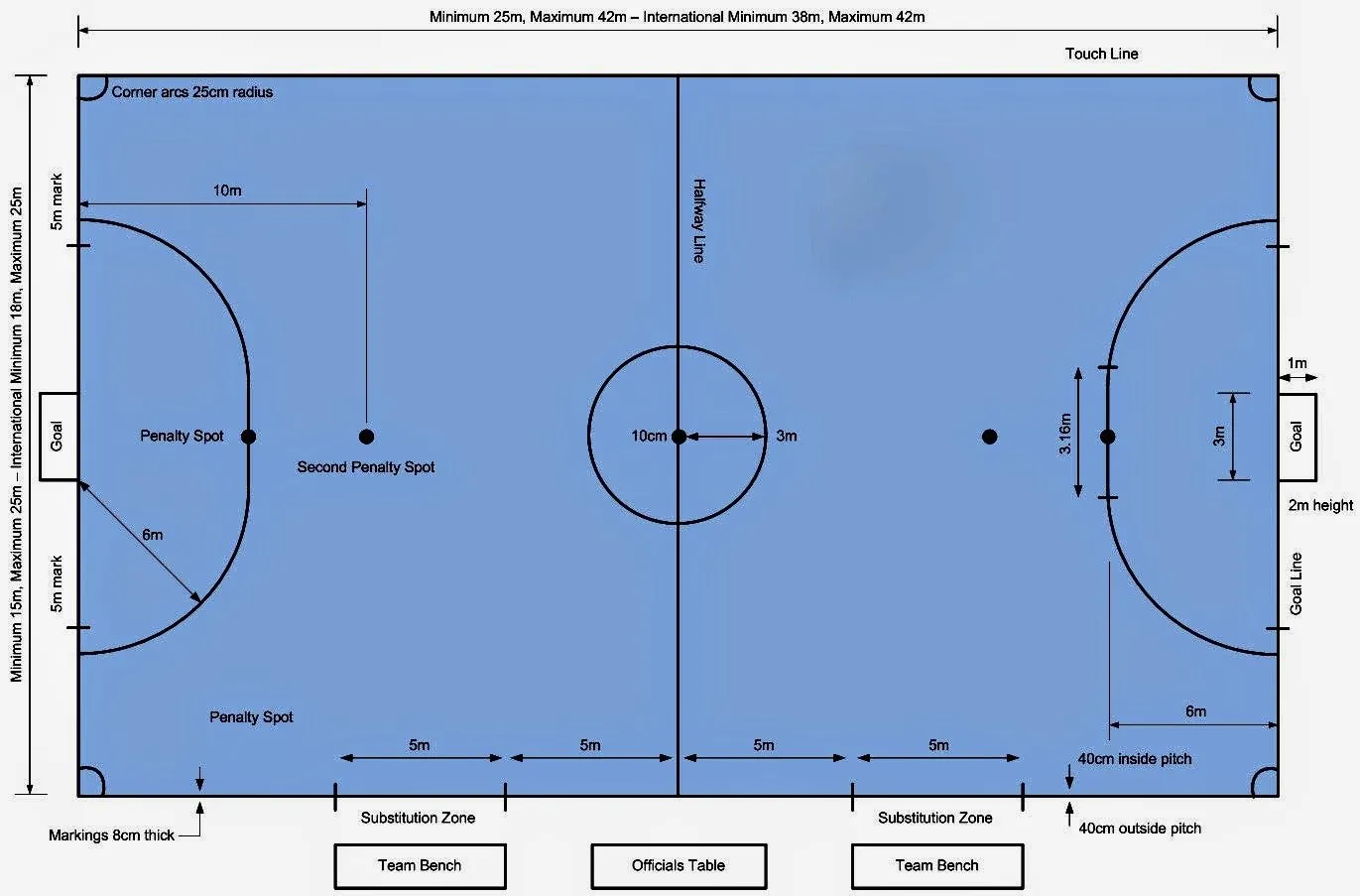 La Cancha de Fútbol Sala: Medidas e Dimensiones La Cancha de Fútbol Sala: Medidas e Dimensiones