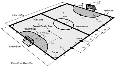 Cancha de futbol sala con medidas - Imagui