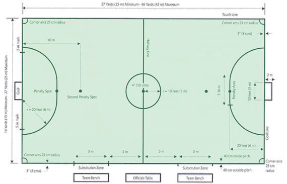 Cancha de futsal con sus medidas - Imagui