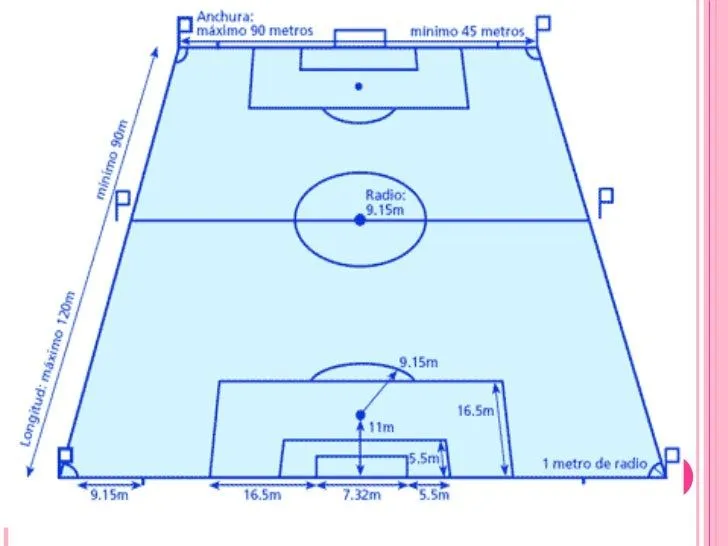 Cancha de futsal con sus medidas oficiales - Imagui