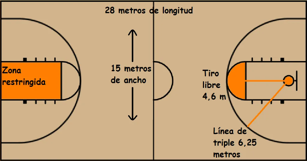 Cancha de juego y balón de baloncesto | Conjunto de Diapositivas Cancha de juego y balón de baloncesto | Conjunto de Diapositivas