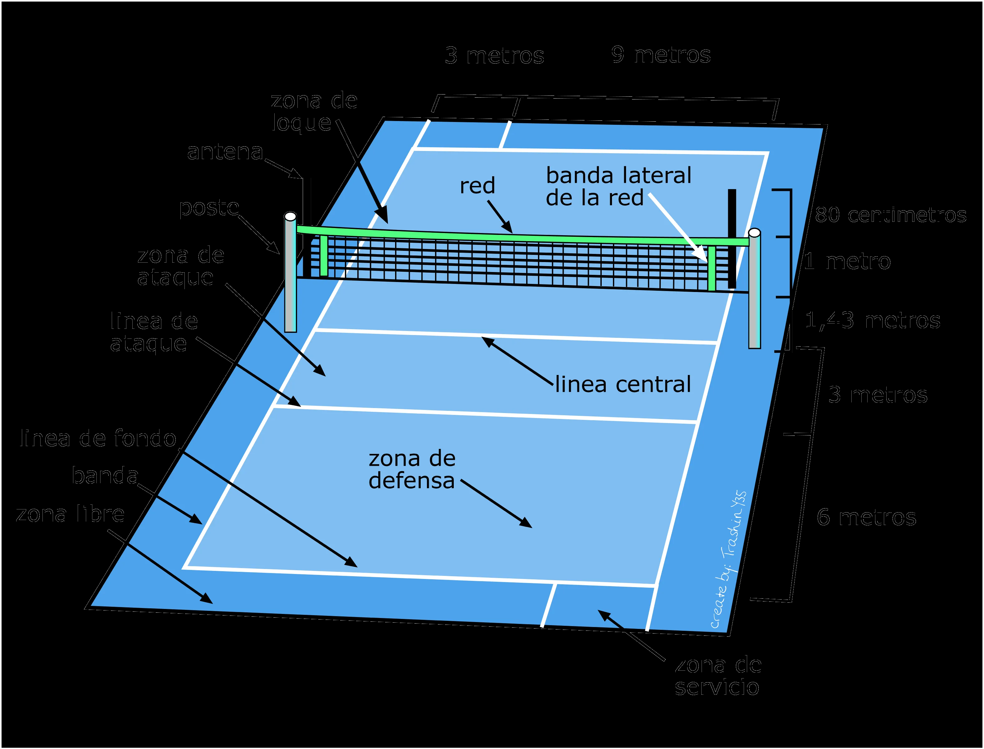 Cancha de voleibol | Cancha de voley, Cancha de voleibol, Voleibol