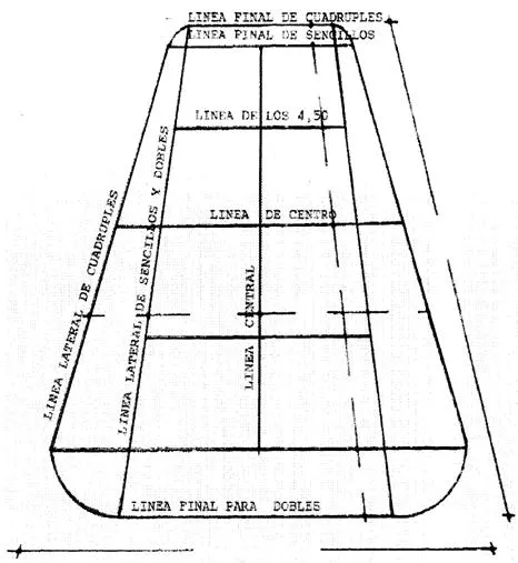 Canchas de voleibol para colorear - Imagui