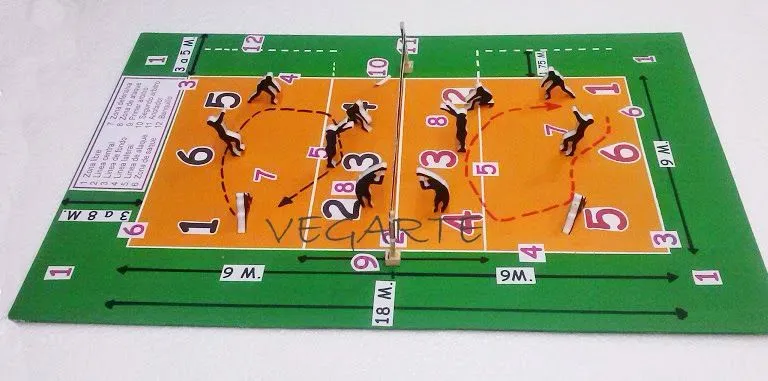 Como se hace una maqueta de voleibol - Imagui Como se hace una maqueta de voleibol - Imagui