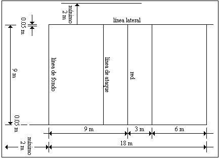 Cancha de voleibol con sus medidas - Imagui