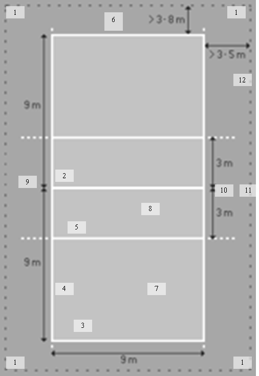 La Cancha, zonas y reglas del Voleibol | Webscolar La Cancha, zonas y reglas del Voleibol | Webscolar