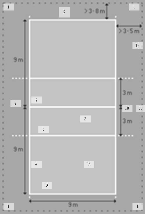 La Cancha, zonas y reglas del Voleibol | Webscolar