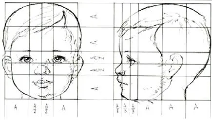 Trabajo Cánones del rostro humano | DIBUJO (lic. Sabillon) Trabajo Cánones del rostro humano | DIBUJO (lic. Sabillon)