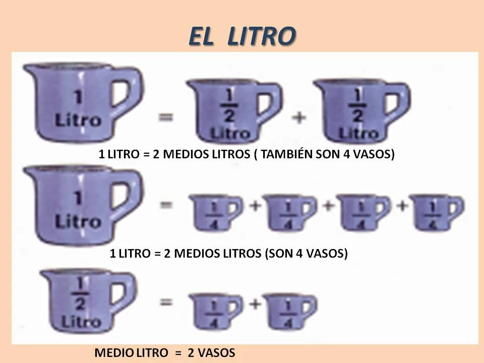 Capacidad: litro, medio litro y cuarto de litro | Una clase con clase Capacidad: litro, medio litro y cuarto de litro | Una clase con clase