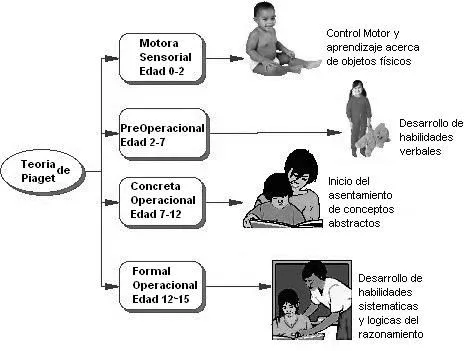 Dibujos para colorear sobre etapas del desarrollo humano - Imagui Dibujos para colorear sobre etapas del desarrollo humano - Imagui