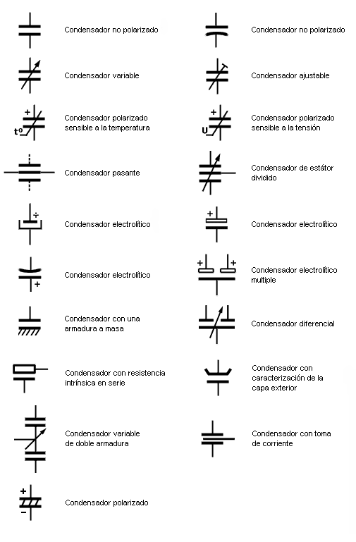 capacitor - GTI - Glosario Terminología Informática