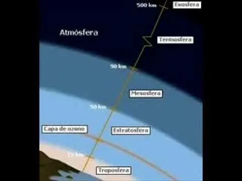 Capas de la atmósfera, atmosfera. Troposfera, estratosfera ... Capas de la atmósfera, atmosfera. Troposfera, estratosfera ...