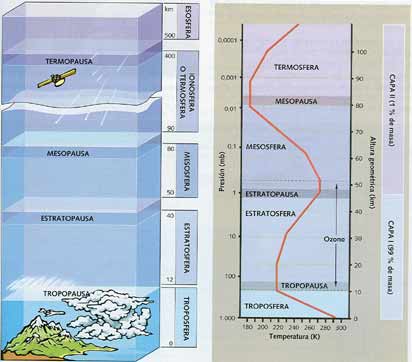 Capas de la atmosfera para colorear - Imagui