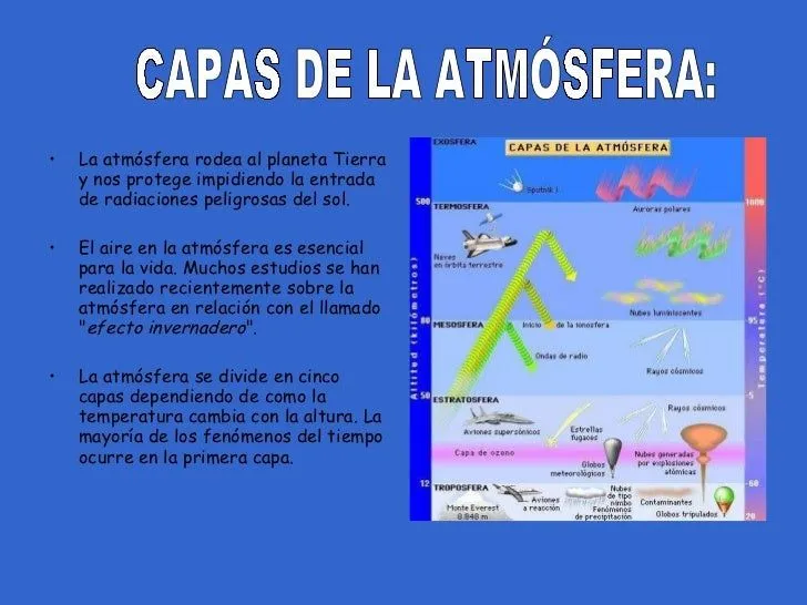 Las capas de la atmosfera para niños - Imagui