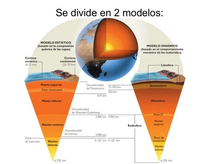 capas-de-la-tierra-2-728.jpg? ...