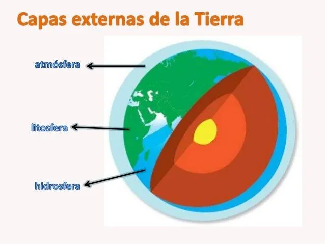 Capas internas de la tierra - Imagui